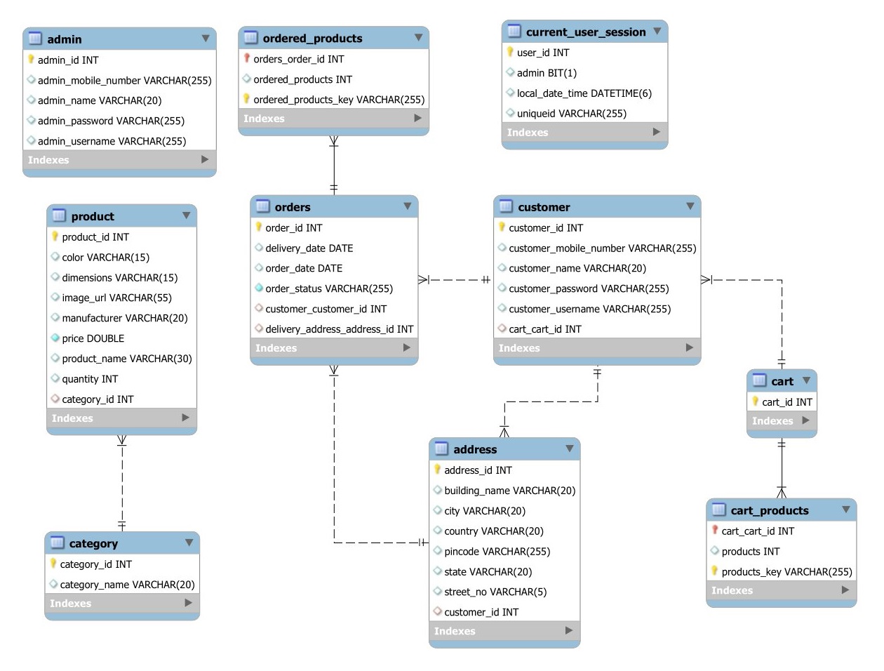 Online shopping application Management System